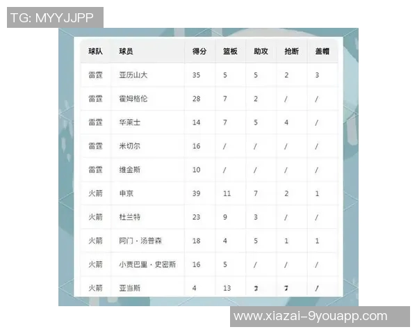 近十年NBA揭幕战战绩分析雷霆勇士表现抢眼湖人火箭亟待反弹 近十年NBA揭幕战战绩分析雷霆勇士表现抢眼湖人火箭亟待反弹